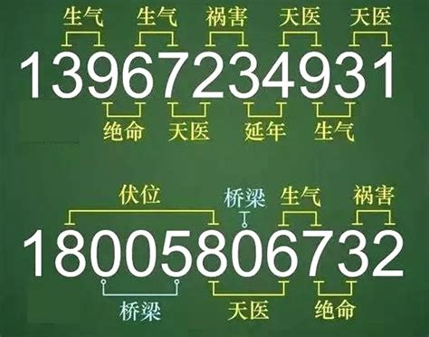 適合自己的手機號碼|數字能量學如何選手機號碼